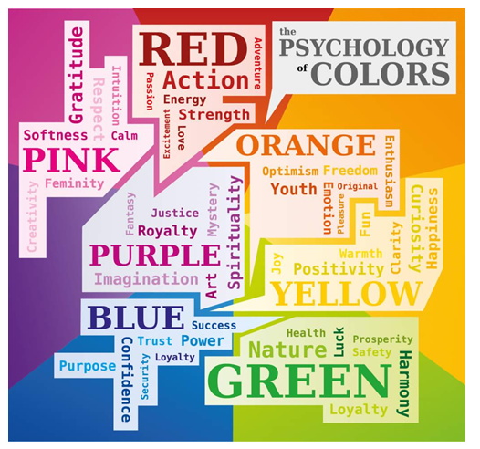 Colour Wheel